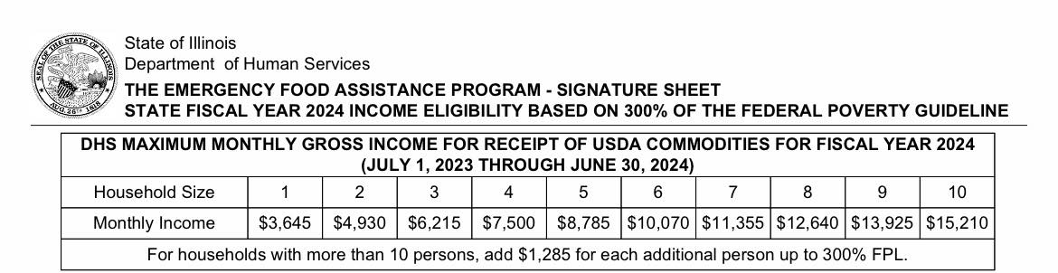 food pantry income requirements